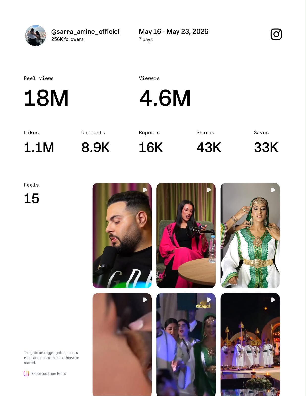 Instagram analytics Sara & Amine